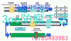 滄州3PE防腐鋼管防腐質(zhì)量名揚(yáng)天下