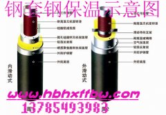 鋼質(zhì)管道3PE防腐鋼管加工技術(shù)精湛